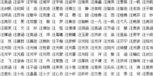 殷姓男孩名字大全(殷姓男孩名字大全2025) 殷姓男孩名字大全(殷姓男孩名字大全2025)