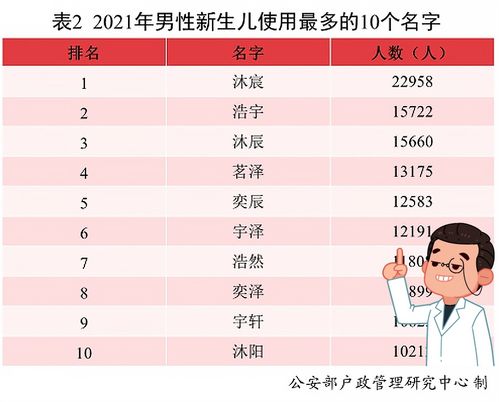 殷姓男孩名字大全(殷姓男孩名字大全2025) 殷姓男孩名字大全(殷姓男孩名字大全2025)