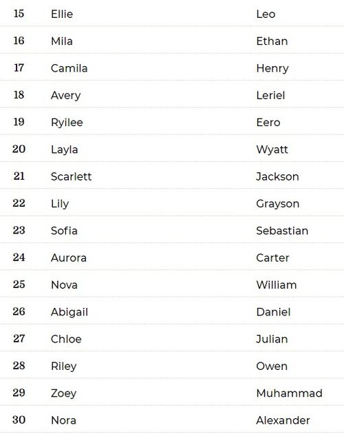 好看的英文名字id(好看的英文名字id男生) 好看的英文名字id(好看的英文名字id男生)