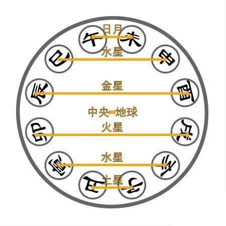 自己的八字怎么推算(如何推算八字) 自己的八字怎么推算(如何推算八字)