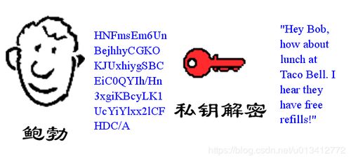 制作自己的数字签名(数字签名怎么生成) 制作自己的数字签名(数字签名怎么生成)