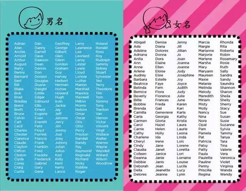 英文名字大全及寓意（起英文名字）