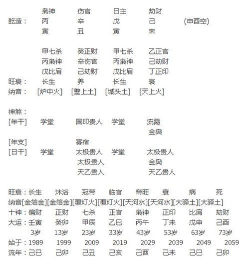 生辰八字算命法(生辰八字算命法窍典籍) 生辰八字算命法(生辰八字算命法窍典籍)