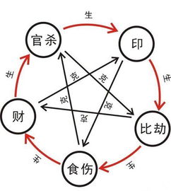 八字免费测婚姻（八字免费测婚姻对象方位）