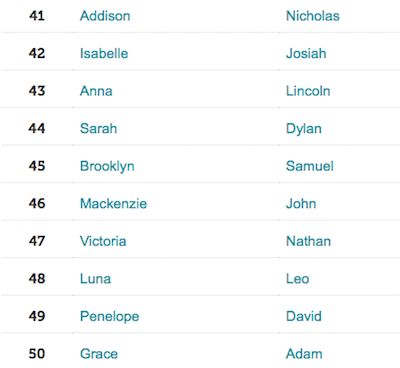 c开头的英文名（C开头的英文名男孩好听）