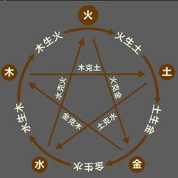 五行缺什么怎么算免费查询(五行缺什么在线查询) 五行缺什么怎么算免费查询(五行缺什么在线查询)