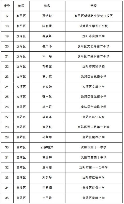 2023年男孩大气有涵养的名字(2030年男孩名字) 2023年男孩大气有涵养的名字(2030年男孩名字)