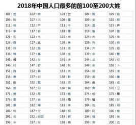 姓氏大全排名500个（姓氏大全排名500个图片）