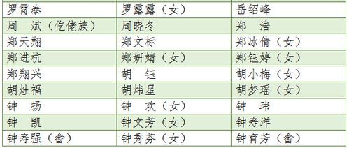 姓名配对关系321(姓名配对关系321的寓意和象征意义) 姓名配对关系321(姓名配对关系321的寓意和象征意义)