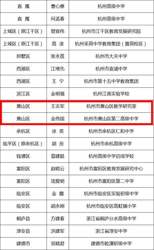 不重名的建筑公司名字(2025最旺建筑公司名字) 不重名的建筑公司名字(2025最旺建筑公司名字)