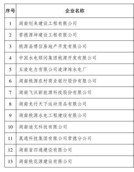 10000人名字名单(100个人名名单) 10000人名字名单(100个人名名单)