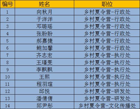名典姓名配对(名典姓名配对测试两人关系多少分) 名典姓名配对(名典姓名配对测试两人关系多少分)