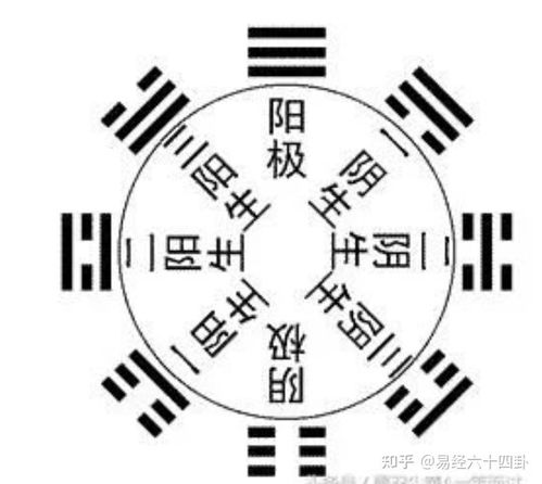 易经里十大最吉利的字(易经的精髓就六个字) 易经里十大最吉利的字(易经的精髓就六个字)
