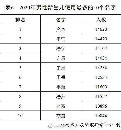 新生儿爆款名字（新生儿爆款名字排行）