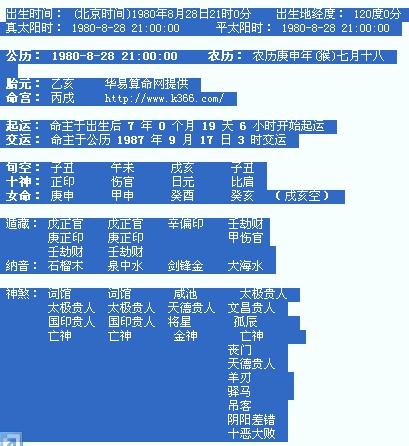 如何看懂自己的八字命盘(怎样看懂自己的八字) 如何看懂自己的八字命盘(怎样看懂自己的八字)