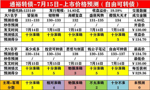 起名测分数（起名测分数免费）