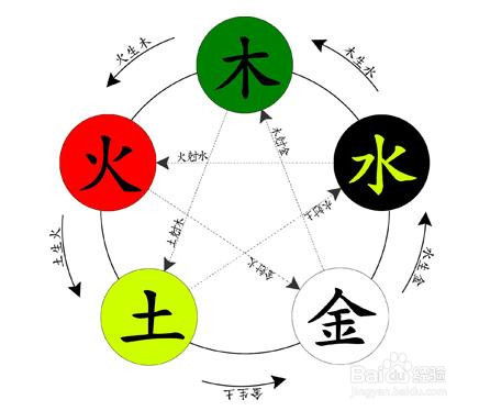 五行缺木的名字大全(五行缺木起名最吉利名字) 五行缺木的名字大全(五行缺木起名最吉利名字)