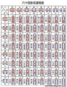 易经起名字大全集(2021易经取名字) 易经起名字大全集(2021易经取名字)