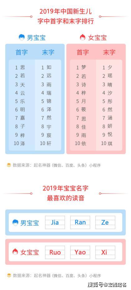 易经起名字大全集(2021易经取名字) 易经起名字大全集(2021易经取名字)