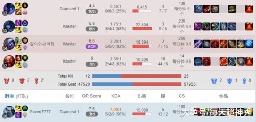 高端局专用id(高端局常用id) 高端局专用id(高端局常用id)