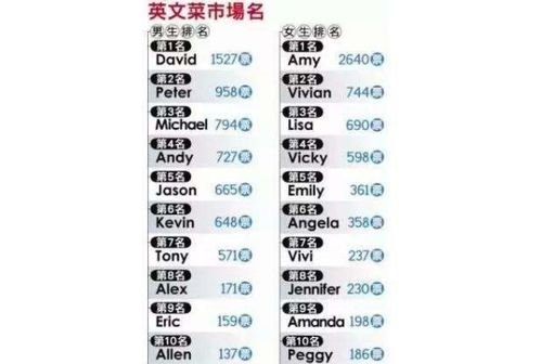小女孩英文名洋气简单(小女孩英文名洋气少见) 小女孩英文名洋气简单(小女孩英文名洋气少见)