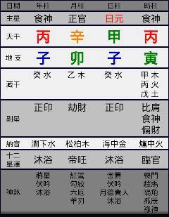 免费八字算命2023年运势（2023年运势测算免费）