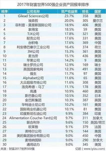 世界500强企业（世界500强企业最后一名）