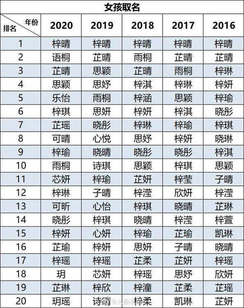 取名字大全免费查询2021年（取名字大全免费查询2021年女孩）