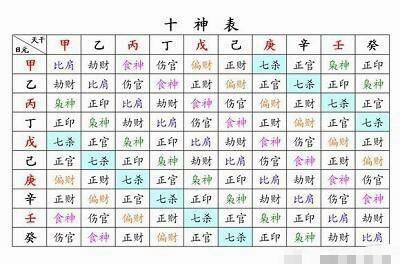 起名生辰八字专用表(生辰八字起名推荐) 起名生辰八字专用表(生辰八字起名推荐)