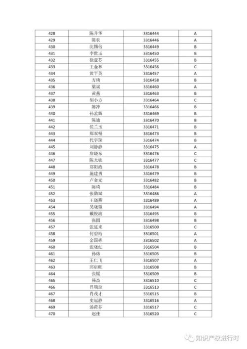 名字评分标准(姓名评分标准) 名字评分标准(姓名评分标准)