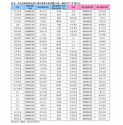中国普通人名大全（10000中国普通人名大全）