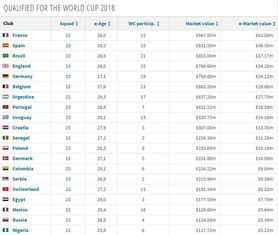 世界杯32强最终排名出炉(世界杯2022年32强) 世界杯32强最终排名出炉(世界杯2022年32强)