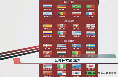 世界杯32强最终排名出炉(世界杯2022年32强) 世界杯32强最终排名出炉(世界杯2022年32强)