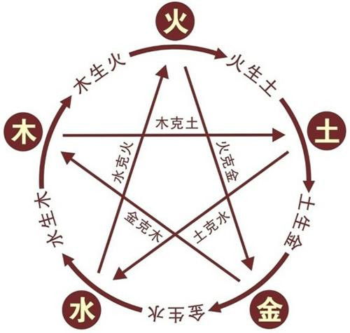 根据五行起名字（根据五行起名字免费）