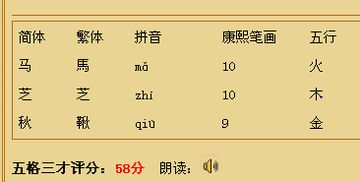 名字真的有吉凶吗(名字真的有影响命运吗) 名字真的有吉凶吗(名字真的有影响命运吗)
