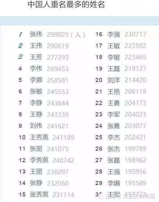 10000个普通人姓名(一万个普通人的姓名) 10000个普通人姓名(一万个普通人的姓名)