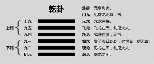 在线摇卦 免费(六十四卦免费摇卦) 在线摇卦 免费(六十四卦免费摇卦)