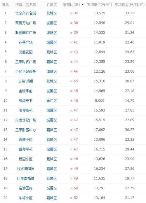 人名大全带姓名(人名名字) 人名大全带姓名(人名名字)