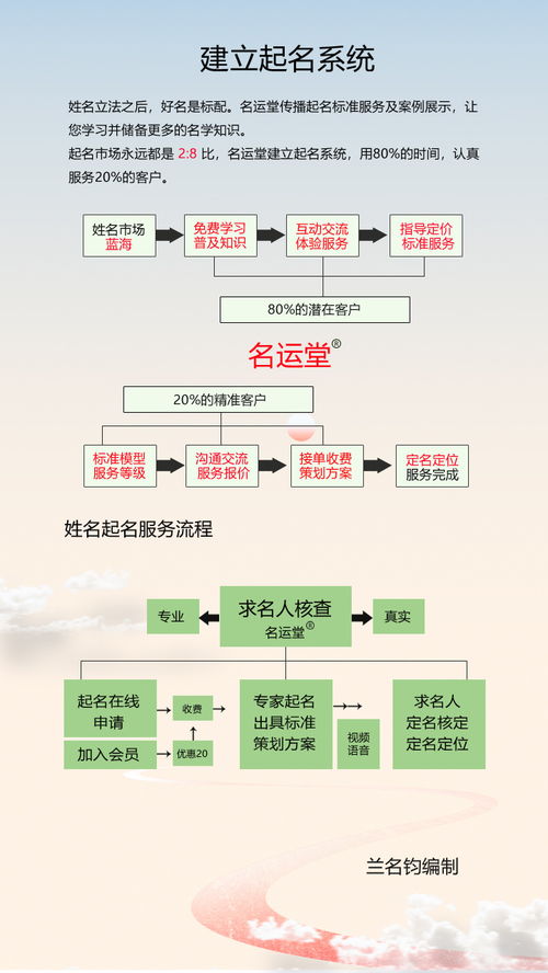 专业公司取名免费官方网(专业公司名称) 专业公司取名免费官方网(专业公司名称)