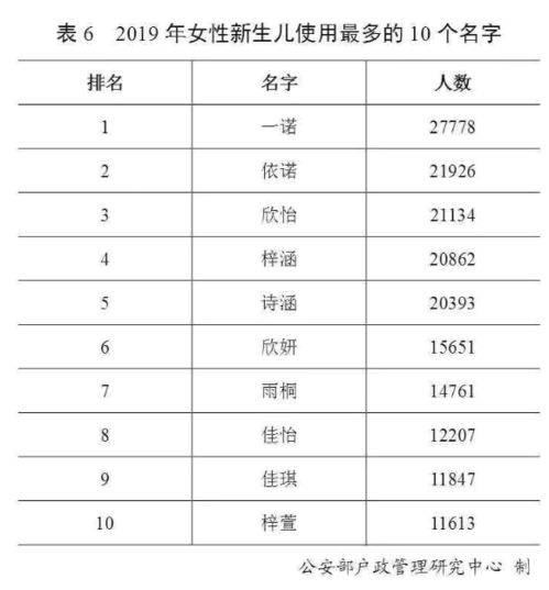 名字重名查询系统全国(全国查询名字重名查询网址) 名字重名查询系统全国(全国查询名字重名查询网址)