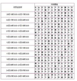 星座查询表（星座查询表阳历）