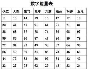 手机测吉凶最准的一个（手机测测吉凶号码查询）