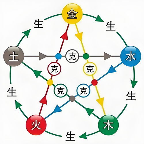 查五行八字(查五行八字缺什么是农历还是阳历) 查五行八字(查五行八字缺什么是农历还是阳历)