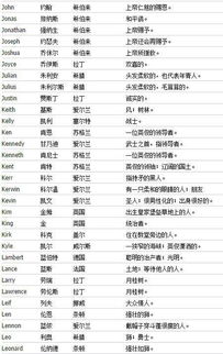 中文名字转换英文名（中文名字转换英文名字三个字）