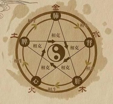 免费查询五行缺什么(免费查五行缺啥) 免费查询五行缺什么(免费查五行缺啥)