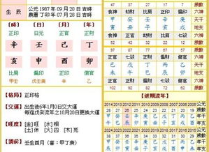 八字排盘解析(八字排盘解析.前十大师排行榜.中国) 八字排盘解析(八字排盘解析.前十大师排行榜.中国)