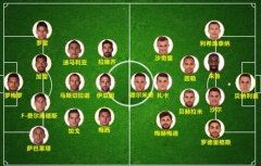 今天世界杯比分预测(今天世界杯比分预测结果) 今天世界杯比分预测(今天世界杯比分预测结果)