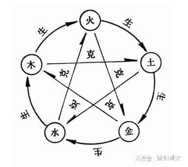 五行缺土最吉利简单好听的字(五行缺土的最好最吉利的字) 五行缺土最吉利简单好听的字(五行缺土的最好最吉利的字)