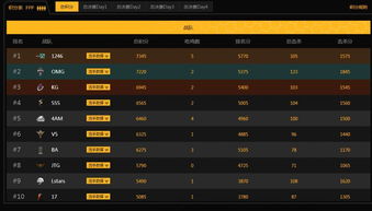 游戏团队统一名字大全(适合五个人一起改的游戏名字) 游戏团队统一名字大全(适合五个人一起改的游戏名字)