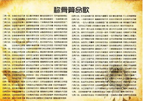 称骨算命准的吓人（称骨算命准确率多高）